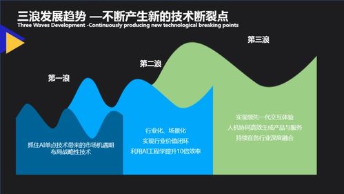 云从科技AI工程学方法论 引领人机协同新篇章